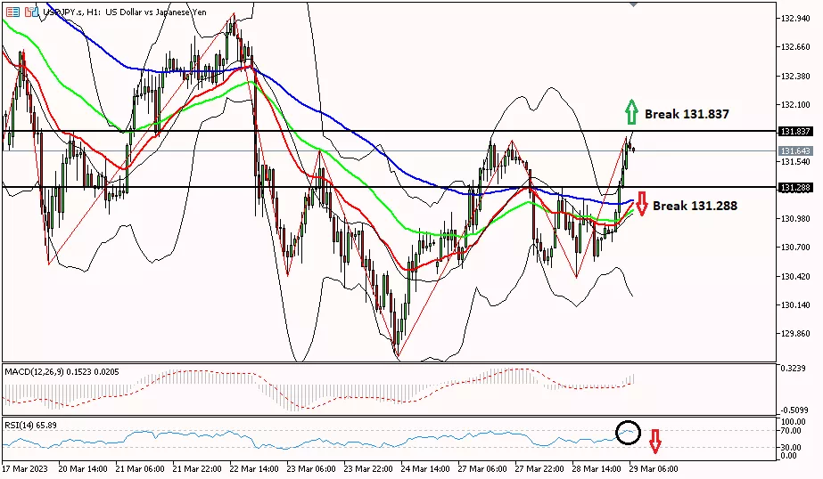 Yen, 29 Maret 2023